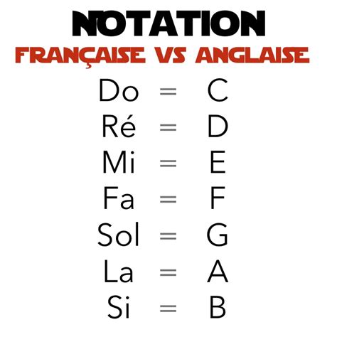 note f en français